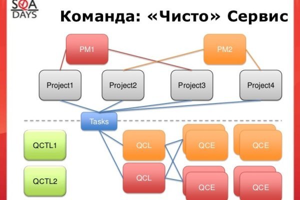 Кракен ссылка тупа германия