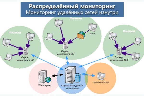 Кракен маркетплейс магазин