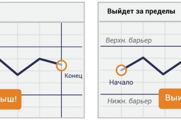 Кракен маркет это