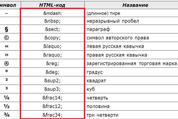 Ссылка на кракен onion kraken dark link