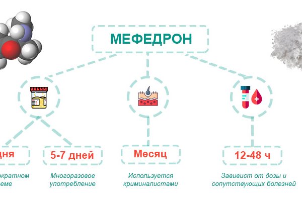 Кракен последние ссылки