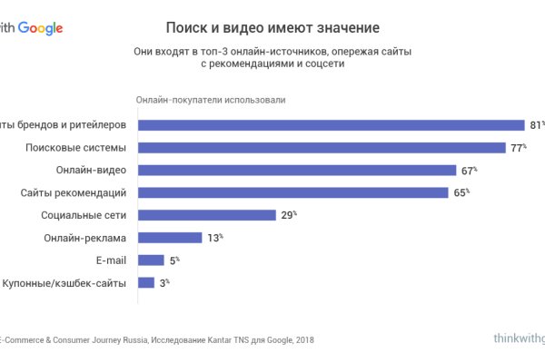 Официальная тор ссылка кракен сайта