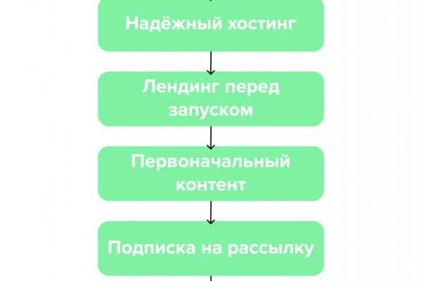 Кракен как войти через тор