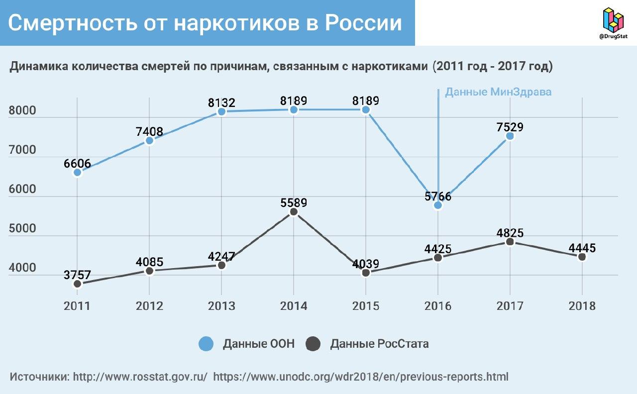 Дарк маркетплейс кракен